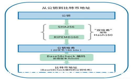 数字货币的崛起：无须绑定银行卡的全新金融生态