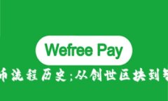 以太坊钱包发币流程历史：从创世区块到智能合