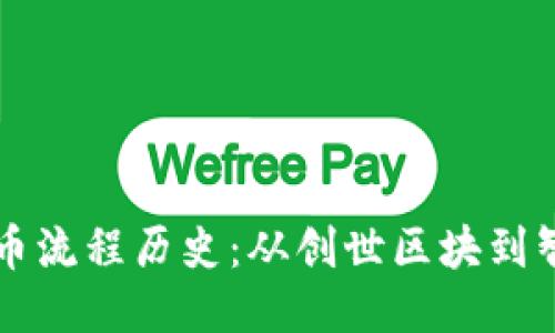 以太坊钱包发币流程历史：从创世区块到智能合约的演变