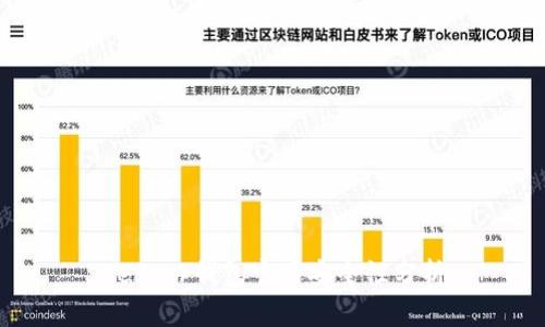 Ledger钱包官网安全性分析