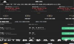 今日USDT价格走势及交易平