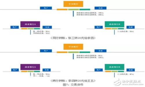 优质TP钱包资产被盗：解密安全隐患与防范措施