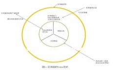 国际文交所即国际文化艺