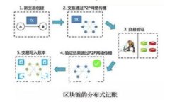 如何在iOS设备上下载和使