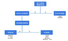根据您的请求，我提供了