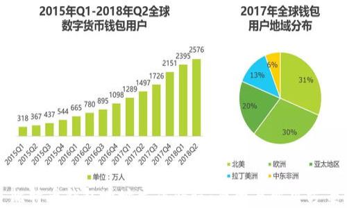 
比特币钱包地址生成错误：原因与解决方案