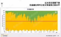 虚拟币搬砖：数字货币投