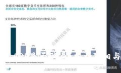 币赢交易所APP是否骗局？