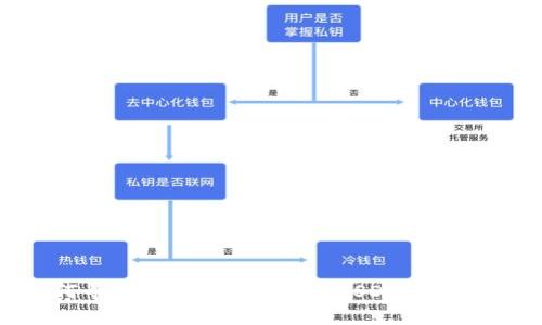 如何寻找以太坊钱包中的USDT：详尽指南