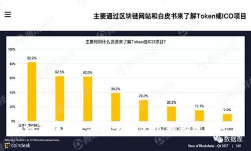如何在Mac上安全地使用狗狗币钱包