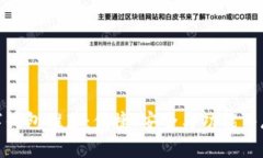 最佳数字钱包推荐：便捷