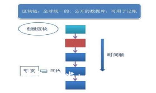 比特币钱包对比：币姐的深度解析