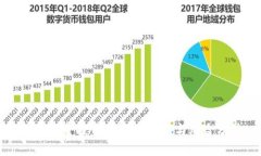 公户资金投资USDT的策略与
