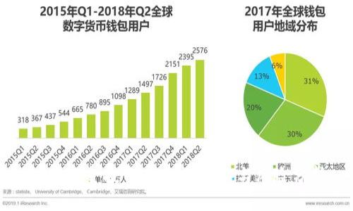 公户资金投资USDT的策略与风险分析