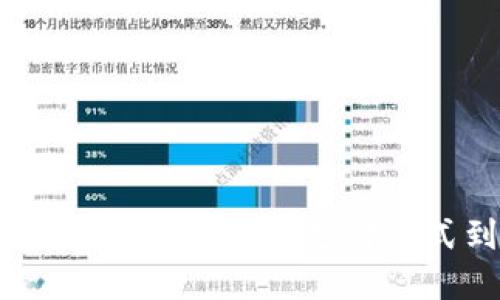 个人跨境电商收款指南：从支付方式到税务合规