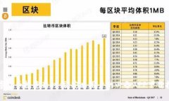 数字货币投资新时代：安
