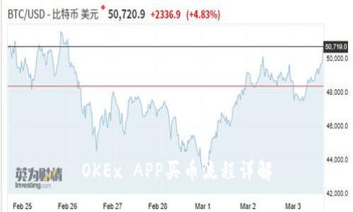OKEx APP买币流程详解