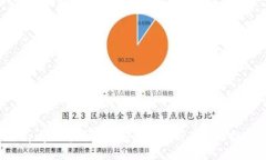 bbpay接单平台的安全性分析