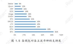 比特币钱包的本质特征：