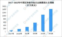 如何将USDT转移到ETH钱包：