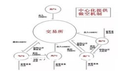 中国币圈交易所的合规性