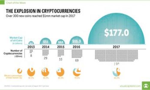 如何高效使用Uphold钱包：完整指南与实用技巧