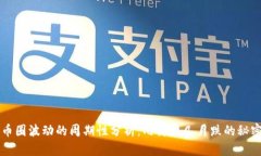 币圈波动的周期性分析：
