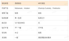 比特币存储钱包的安全性