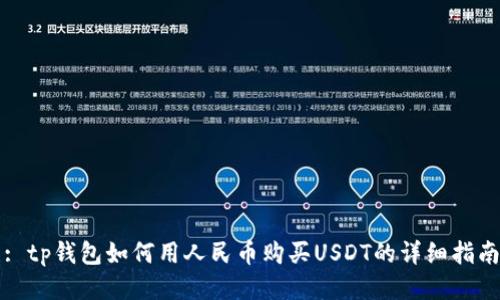 : tp钱包如何用人民币购买USDT的详细指南