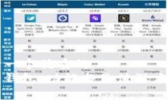 思考一个优质的  库神钱包
