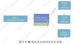 以太坊钱包狐狸头：数字