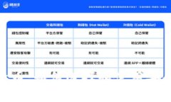 超级比特币：如何选择和