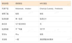 upay钱包提现流程与速度解