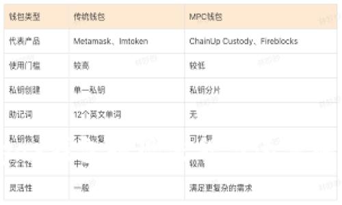 upay钱包提现流程与速度解析