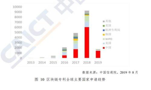 
探讨虚拟币交易的法律边界——钱能钱包的合规性分析
