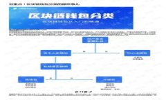 钱包转USDT的到账时间解析