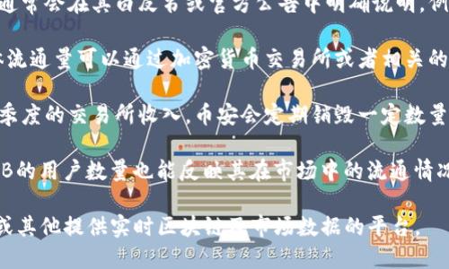 关于“OK币”或“OKB”的数量，不同时间点官方的数据可能会有所不同。以下是一些可能相关的信息：

1. **发行总量**：OKB在发行时设定的总量为一定数量，这一数字通常会在其白皮书或官方公告中明确说明。例如，初始发行量可能为多百万份。
   
2. **流通量**：随着市场的变化，OKB的流通量也会发生波动，具体流通量可以通过加密货币交易所或者相关的区块链浏览器查看。

3. **销毁机制**：OKB的独特之处在于其设置了销毁机制，根据每季度的交易所收入，币安会定期销毁一定数量的OKB。这意味着，随着时间的推移，流通中的OKB数量可能会减少。

4. **持有者数量**：虽然不直接关系到OKB的发行数量，但持有OKB的用户数量也能反映其在市场中的流通情况。

如果你需要了解更具体的数字或实时数据，请参考OKEx官方网站或其他提供实时区块链及市场数据的平台。