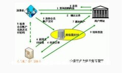如何下载与安装比特币钱