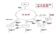 深入了解比特币钱包：存