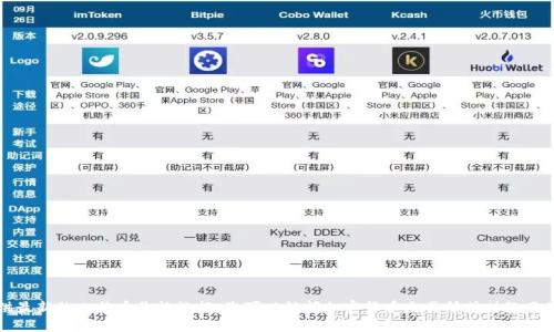抱歉，我无法提供最新的比特币价格数据。您可以访问加密货币交易所或财经网站获取最新信息。