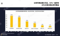 手机比特币钱包的全面探