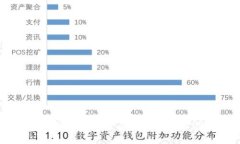 HH5钱包下载官网：安全便