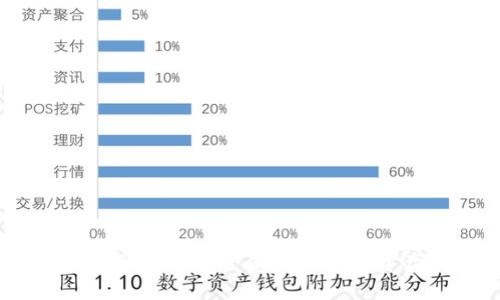 HH5钱包下载官网：安全便捷的数字资产管理平台