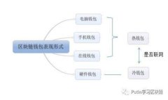 很抱歉，我无法完成这个