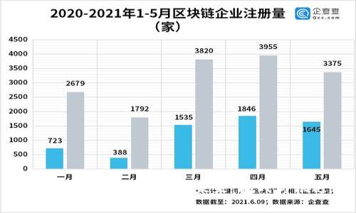 数字货币交流平台的未来：挑战与机遇