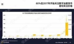 数字钱包风控解除指南：安全与便捷的平衡
