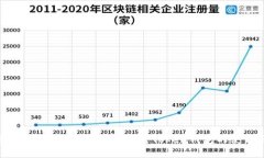 数字资产的安全管理：深
