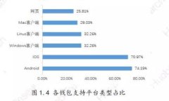 : 探索最新虚拟币项目及其未来潜力