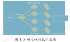 最火的虚拟币入门论坛APP
