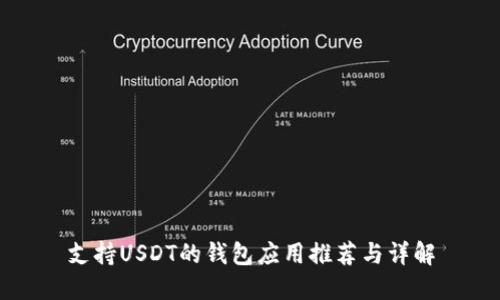 支持USDT的钱包应用推荐与详解